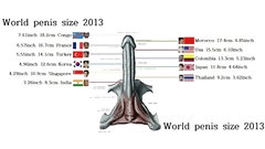 arab big cock video: World Smallest Penis Size Country Ranking In The World 2018